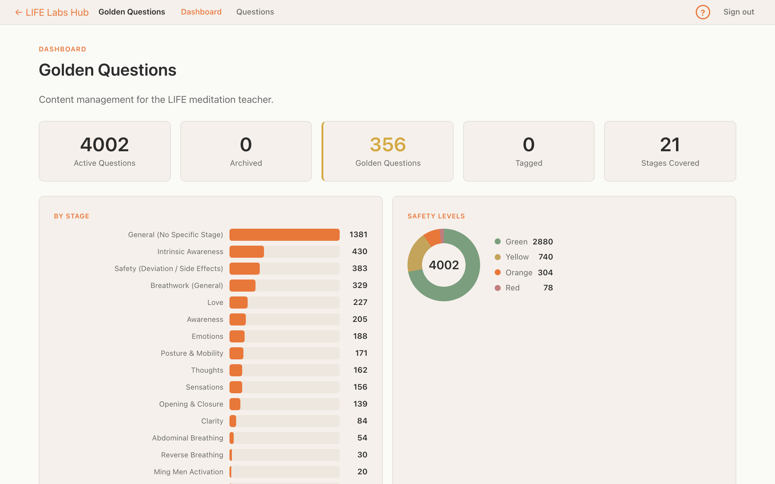 Golden Questions Manager dashboard